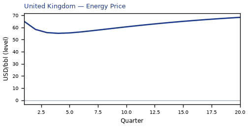 Energy Price