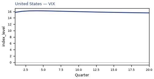 VIX
