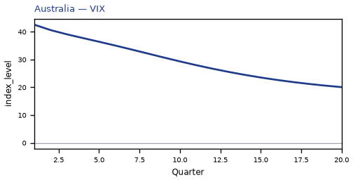 VIX