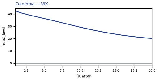 VIX
