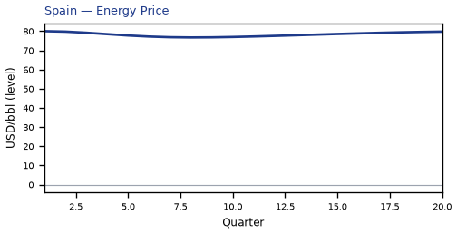 Energy Price