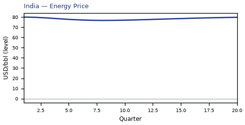 Energy Price