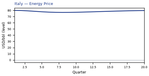 Energy Price