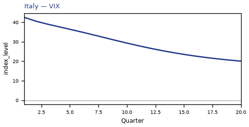 VIX
