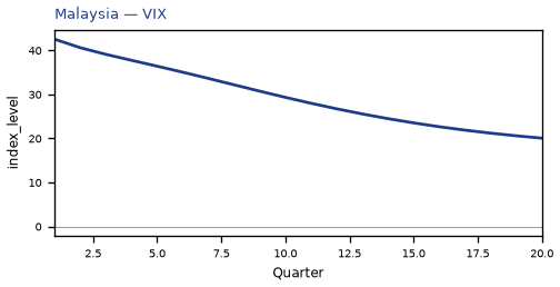 VIX