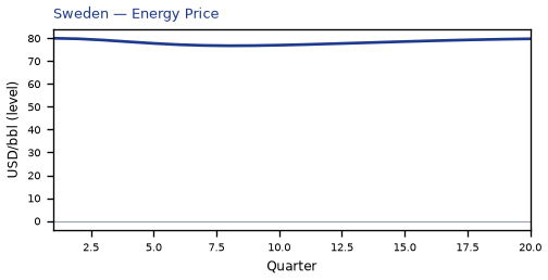 Energy Price
