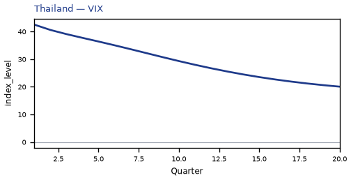 VIX