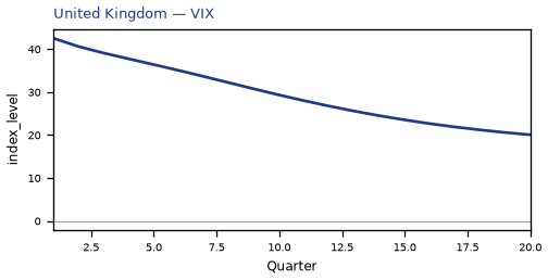 VIX