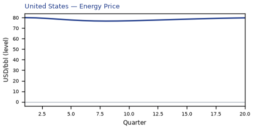 Energy Price