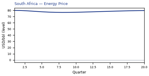 Energy Price