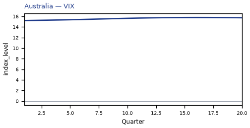 VIX