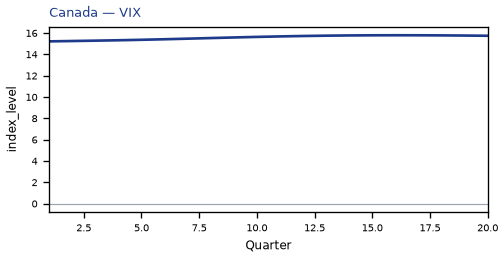 VIX