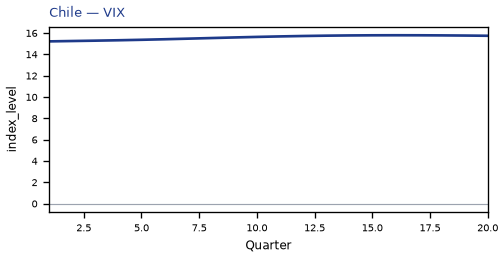 VIX
