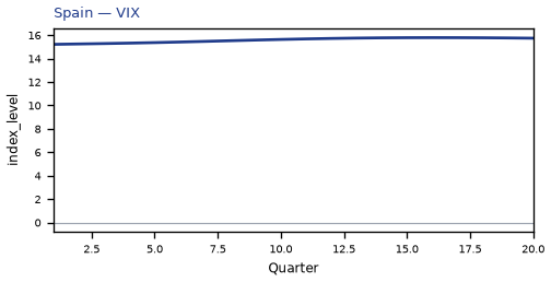 VIX