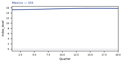 VIX