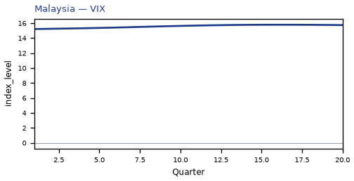 VIX
