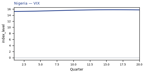 VIX