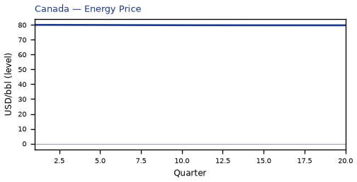 Energy Price