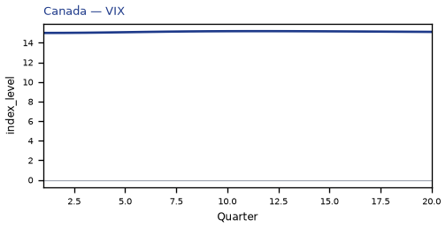 VIX