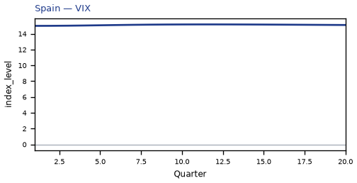 VIX