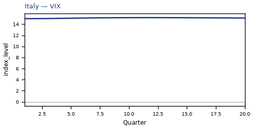 VIX