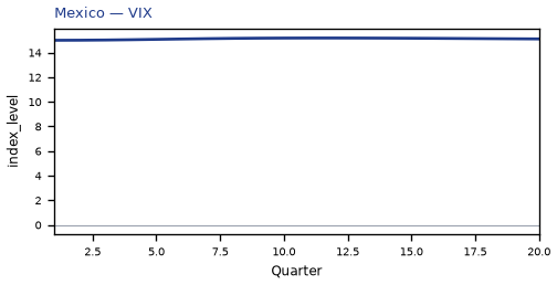 VIX