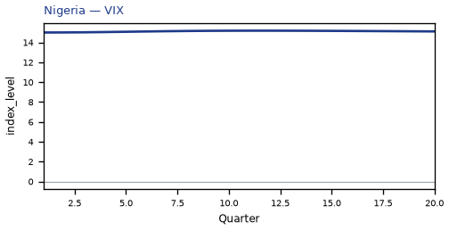 VIX