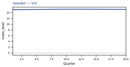 VIX