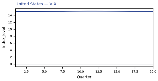 VIX