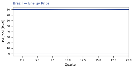 Energy Price
