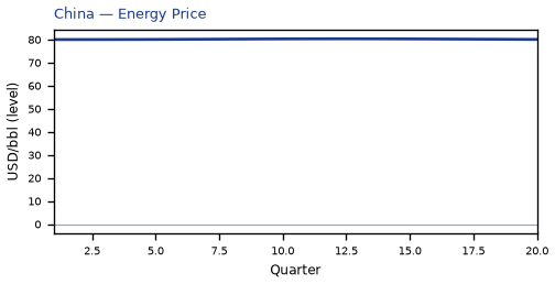 Energy Price