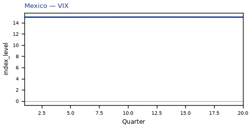 VIX