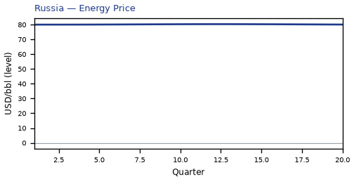 Energy Price