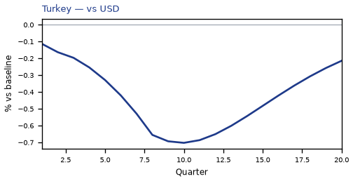 vs USD