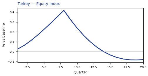 Equity Index
