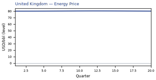 Energy Price