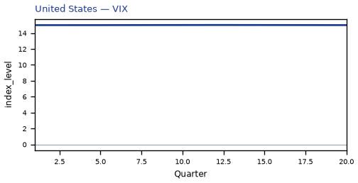 VIX