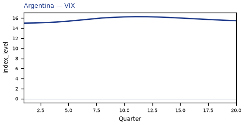 VIX