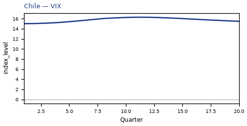 VIX