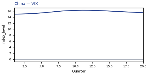 VIX