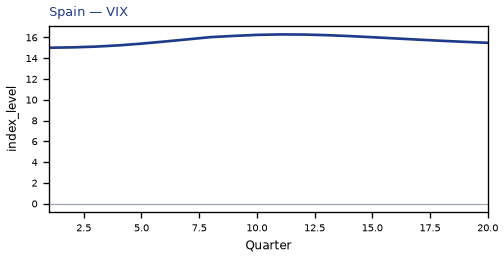 VIX