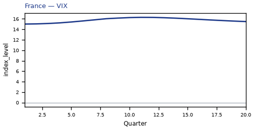 VIX