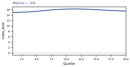 VIX