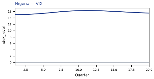 VIX