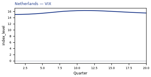 VIX