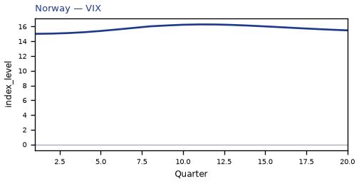 VIX