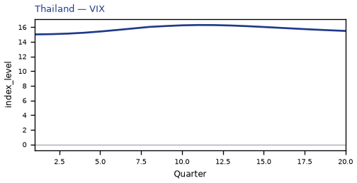 VIX