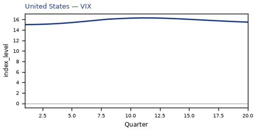 VIX