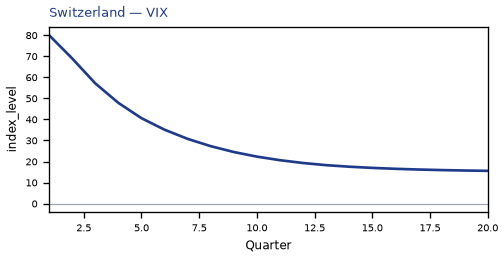 VIX