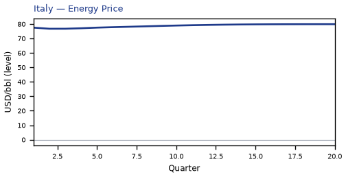 Energy Price